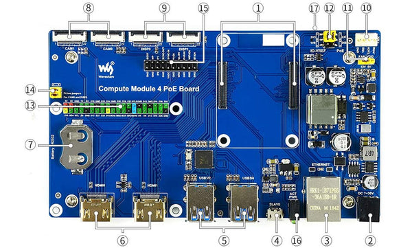 CM4 IO Board PoE features