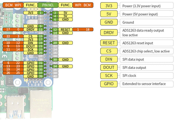 Waveshare ADC HAT Pinout