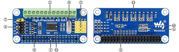 Waveshare ADC HAT Features