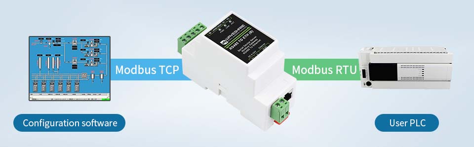 Industrial Serial Server Modbus