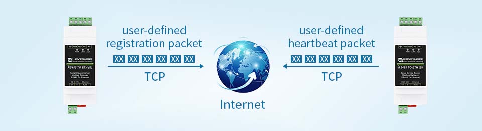 Industrial Serial Server Heartbeat