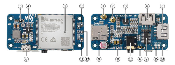 Raspberry Pi 4G pHAT Features