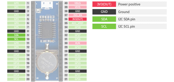 Pico RTC Pinout