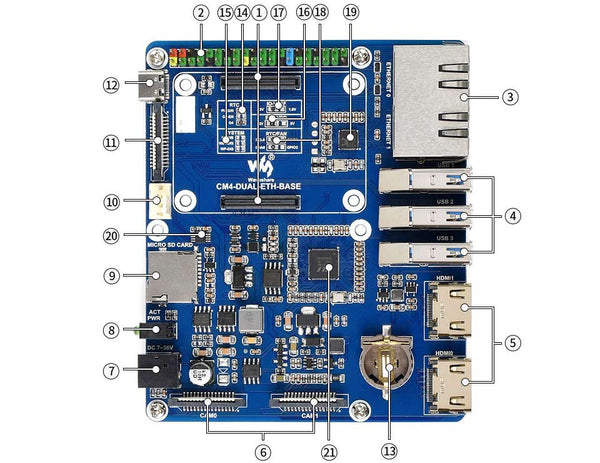 CM4 dual gigabit ethernet base board onboard