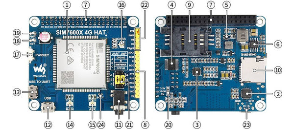 Raspberry Pi 4G HAT onboard features