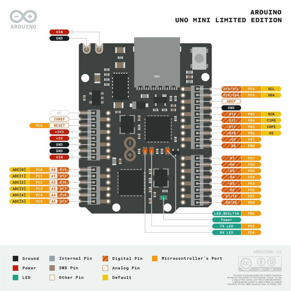 Arduino UNO Mini Limited Edition [Discontinued] | The Pi Hut