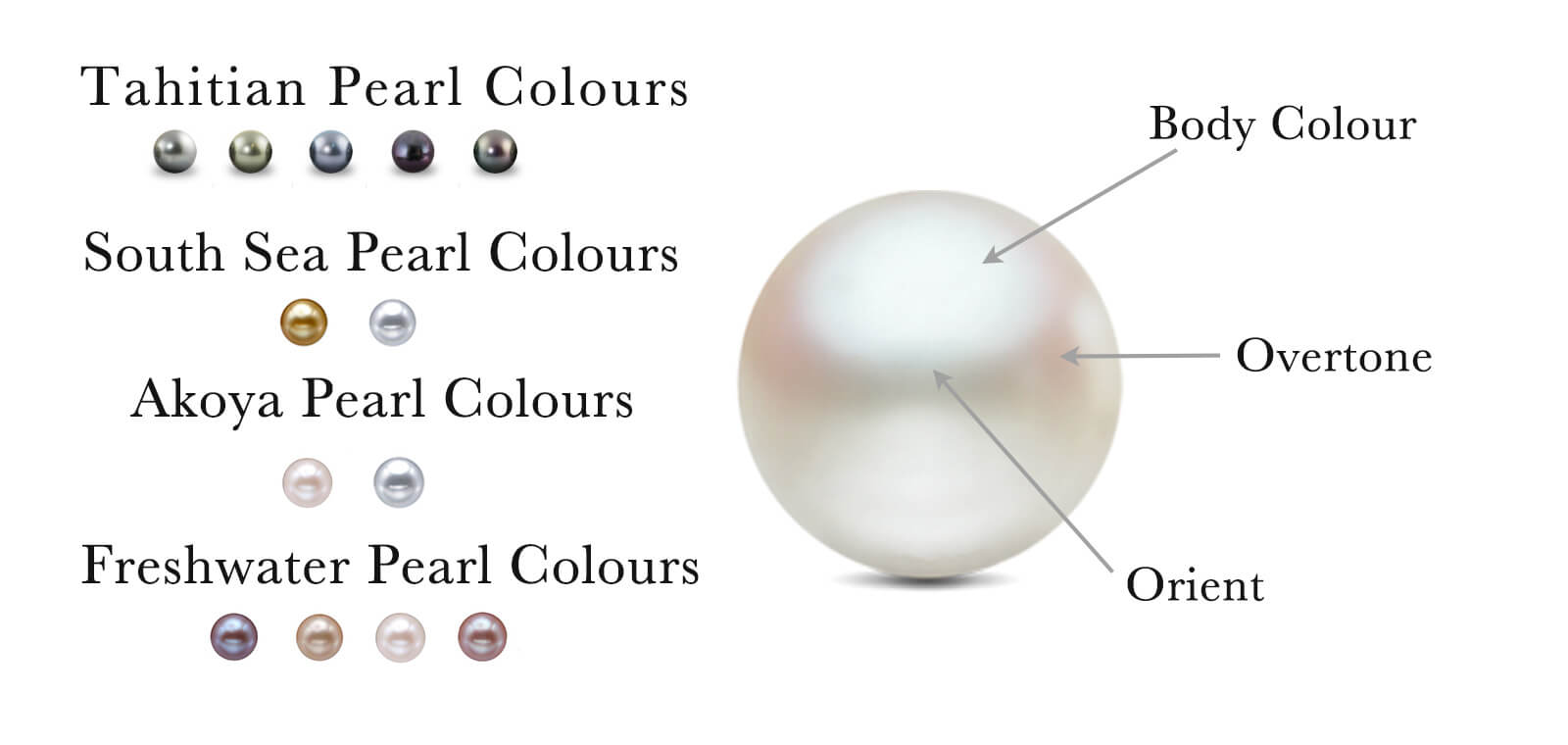 natural pearl color chart