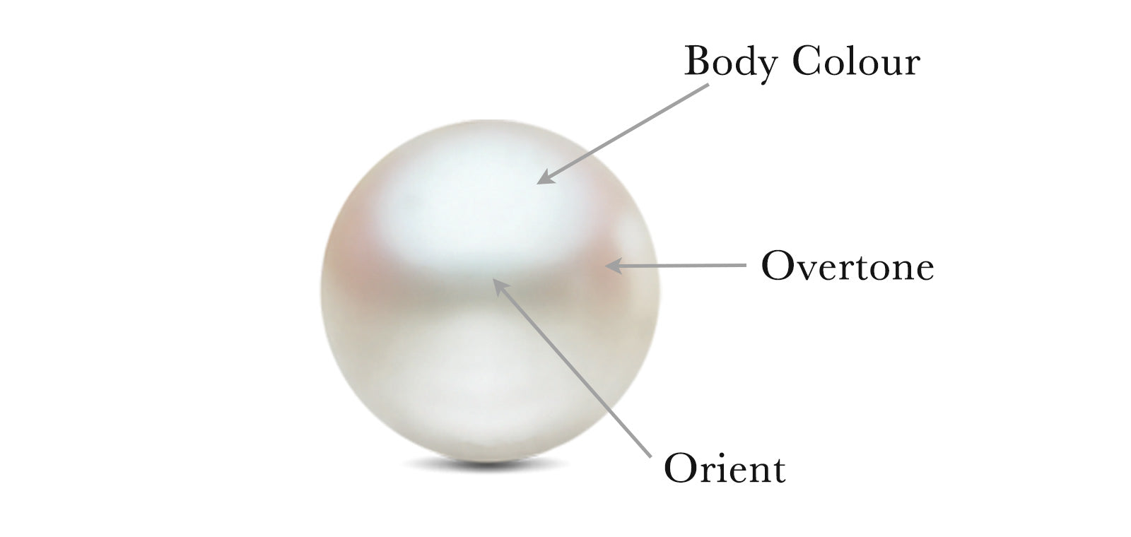 Understanding Pearl Colour – PEARL-LANG®