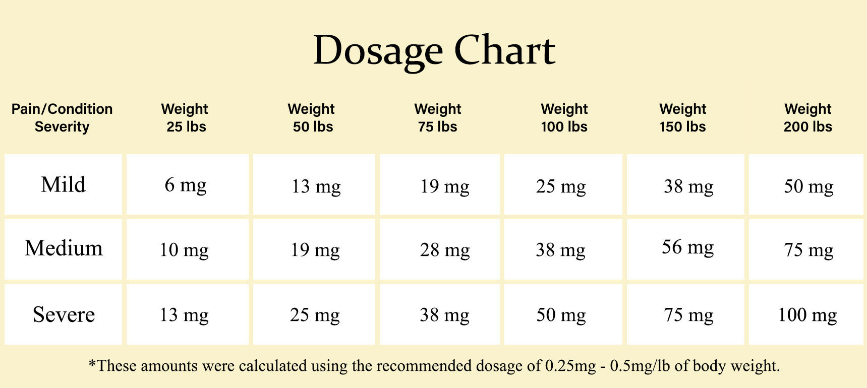 dosage chart
