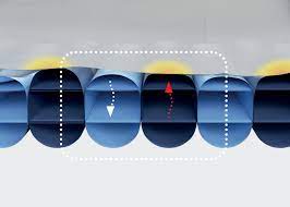 Intermittent Pressure Reduction 2-Cell Alternating System Due to the alternating 2-cell system, Air2Care reduces pressure and helps to minimize sustained pressure peaks to the patient’s body. Alternating pressure can be used for pressure injury prevention as part of an overall program of care.