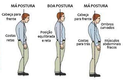 Porque Usar o Colete Ajustável para Correção de Postura - 7 opções de Tamanhos Disponível em: www.descontara.com