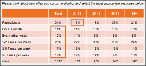 Alcohol Breathalyzer Chart