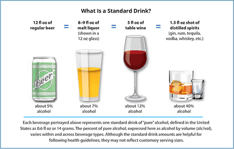 How Much Sugar In Alcoholic Drinks Chart