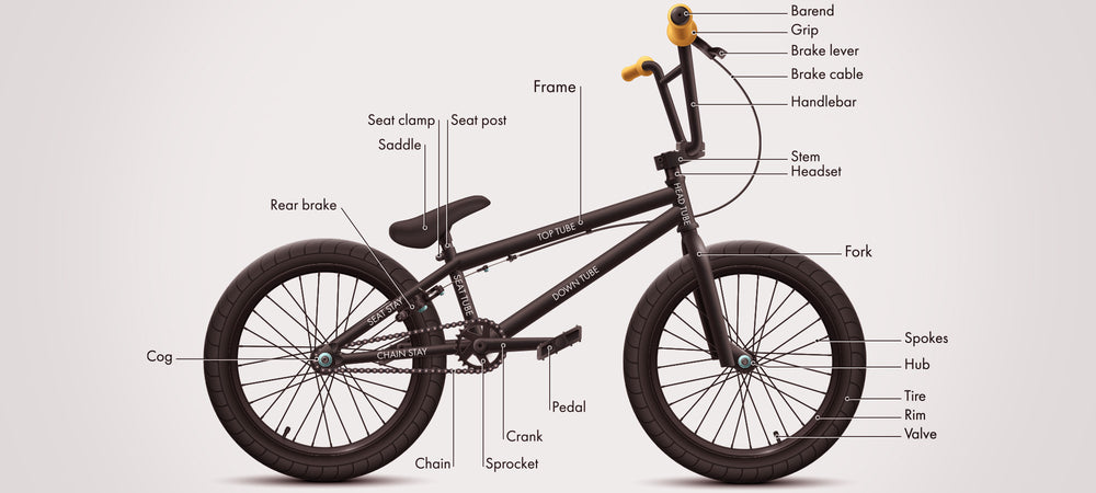 BMX Parts Diagram