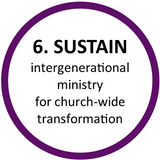 intergenerational ministry how to