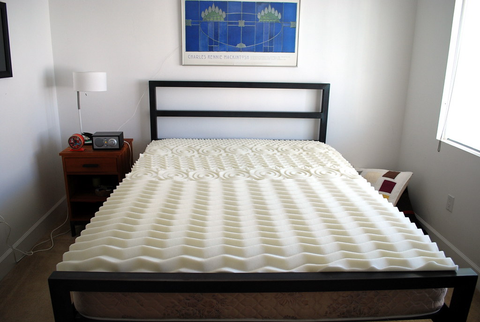 Check out if your current mattress is perfect