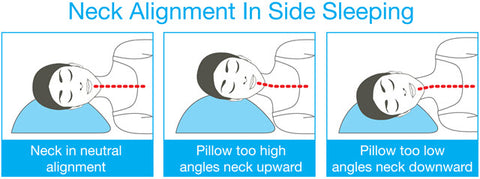 Finding the Right Pillow Can Be a Pain in the Neck