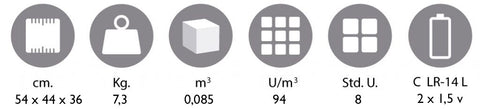 Pequetren 100 Express Merchandise Train Set Specifications and Weights