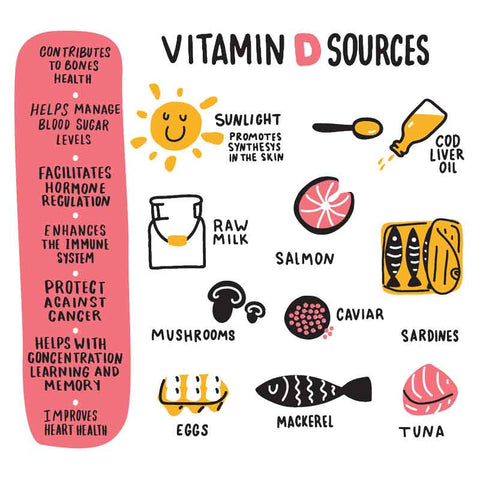 Vitamin D benefits 