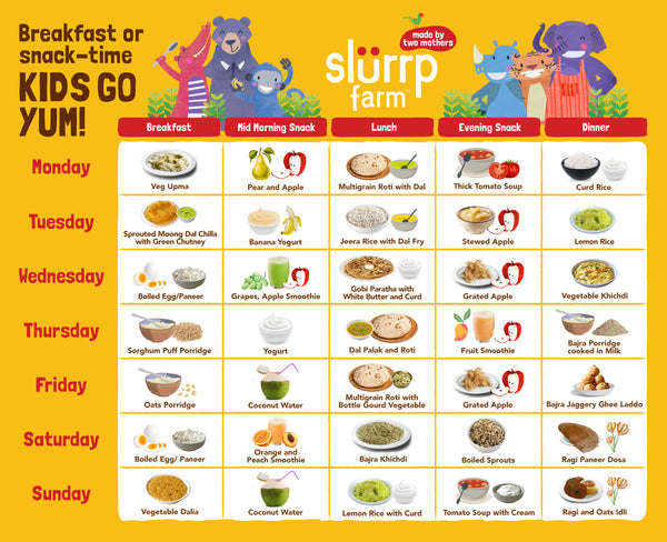 4 months baby food chart