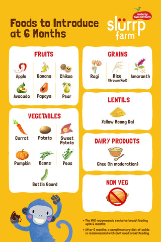 Baby Food Chart For 6 Months In India