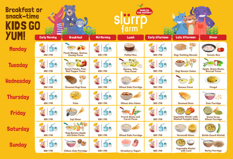 7 Months Baby Food Chart for Indian Infant - Slurrp Farm