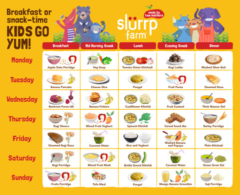 10 Months Baby Food Chart Indian