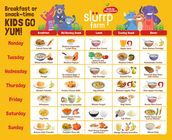 nine months baby food chart