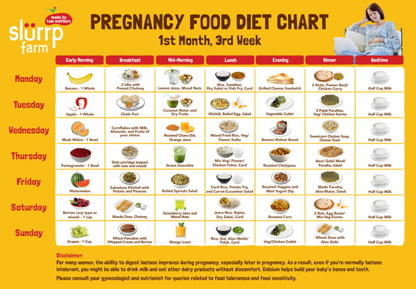 33 Weeks Diet Chart