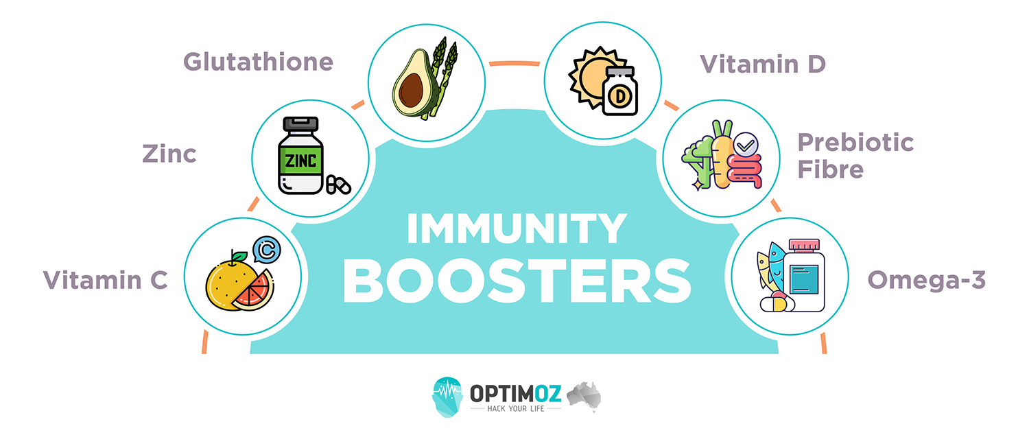 Immunity Boosting Supplements Australia