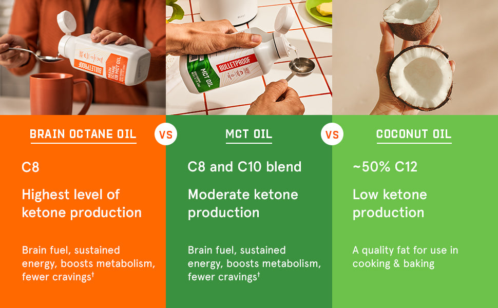 What is the best form of MCT Oil to take?