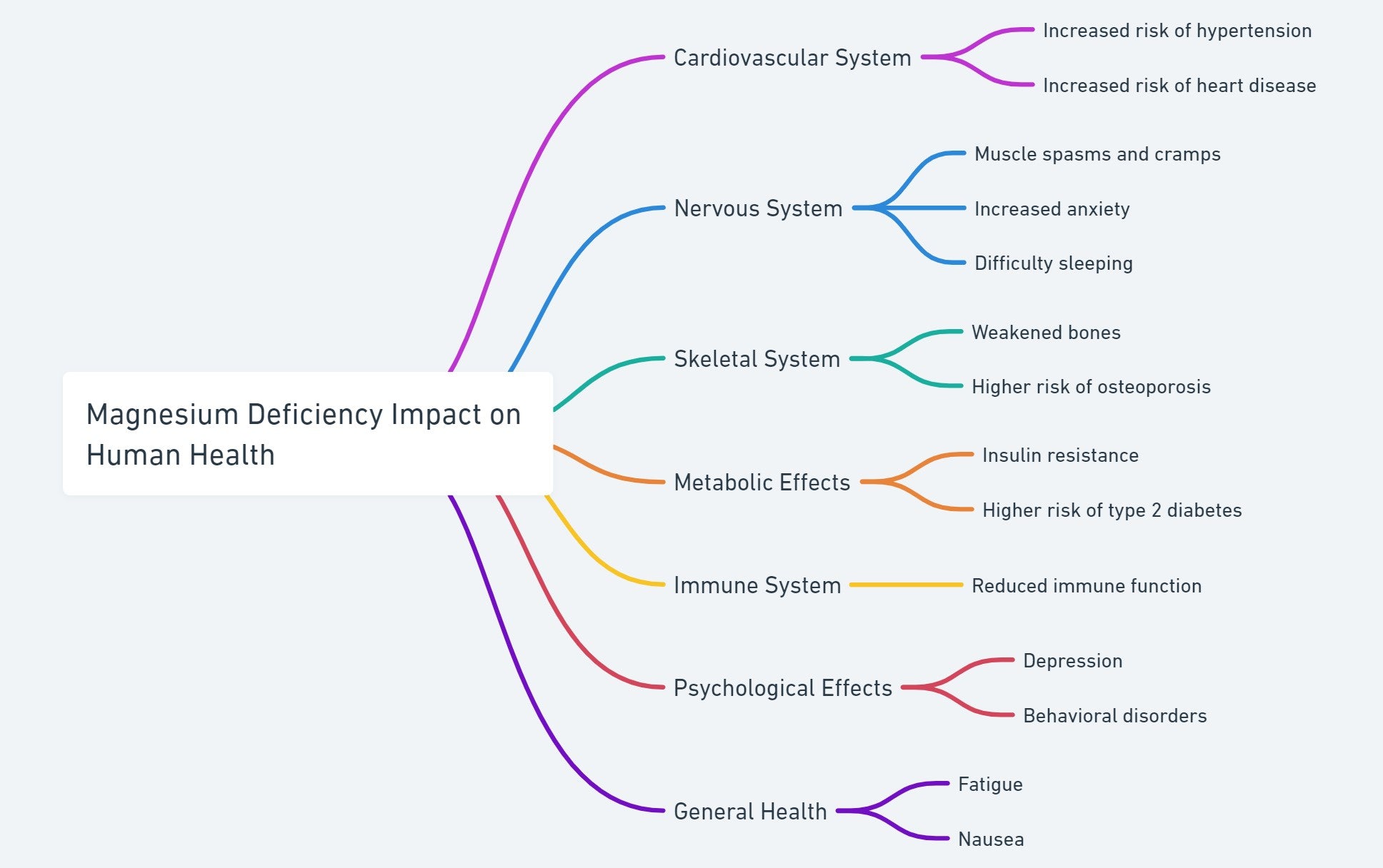 Magnesium Deficiency Symptoms and Effects