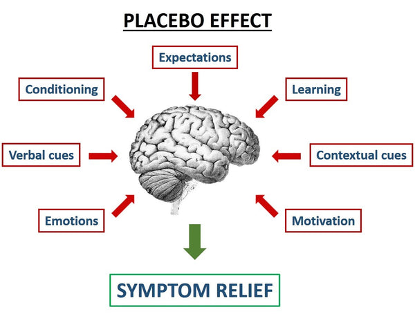 Placebo_Effect_grande.jpg