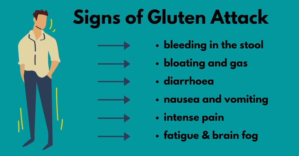 Symptoms of gluten attack