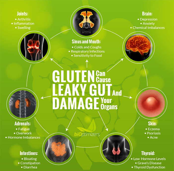 effects of gluten consumption