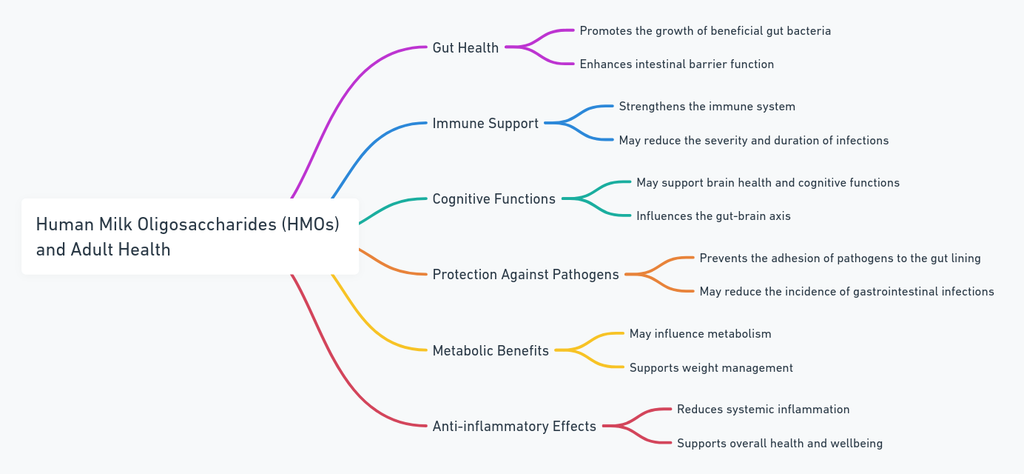 hmo health benefits for adults