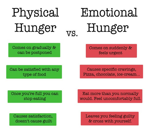 physical hunger vs emotional hunger