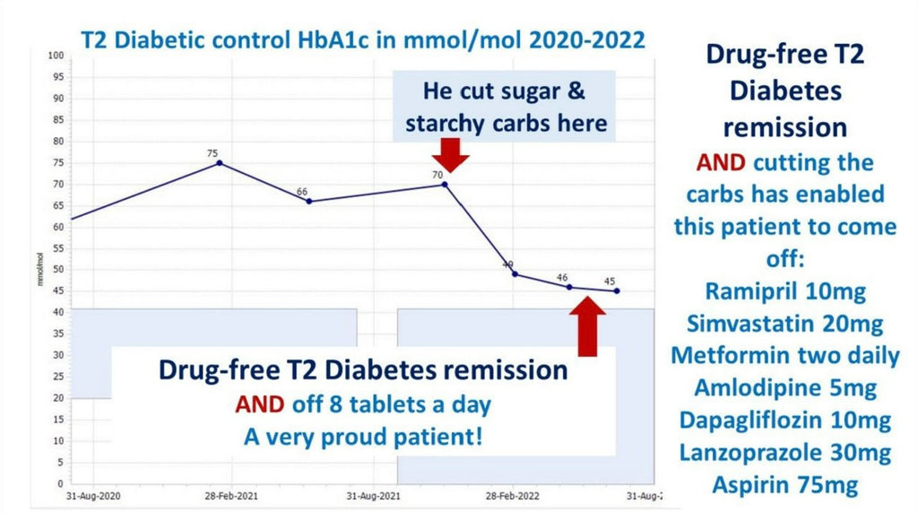 Next Generation Probiotic, Vascular Benefits of Coffee, Low Carb Diets ...