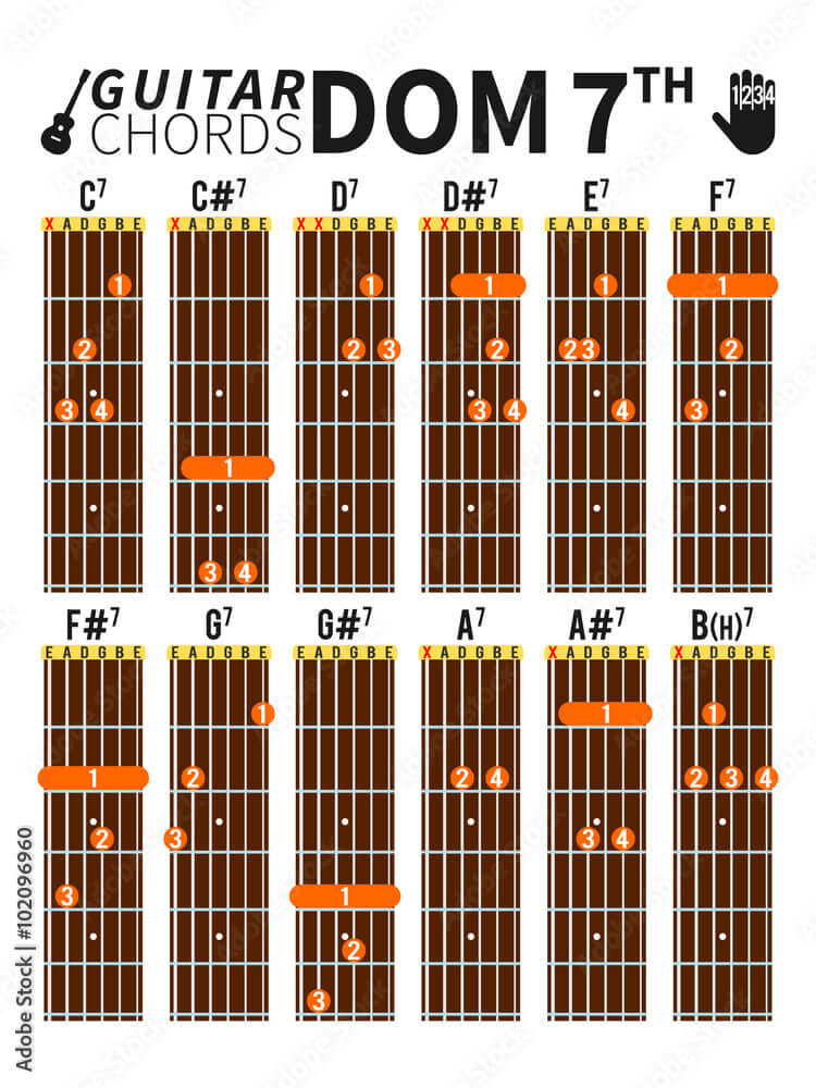 Mastering Basic Guitar Chords: Learn Essential Guitar Chords