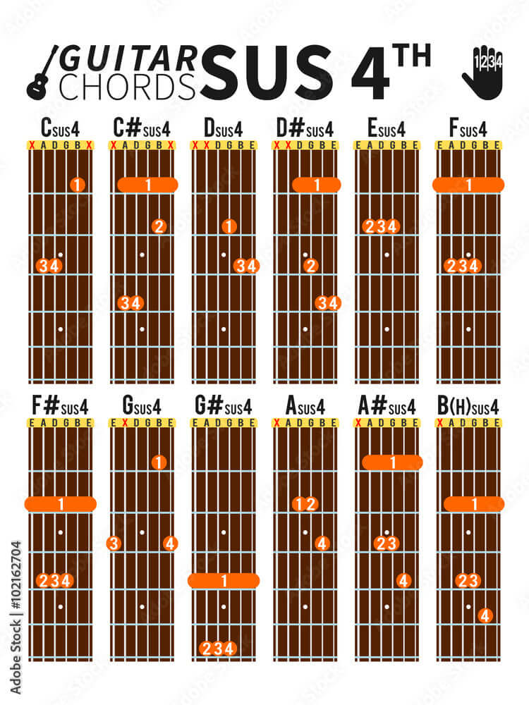 Mastering Basic Guitar Chords: Learn Essential Guitar Chords