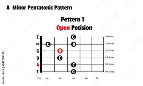 5 Tips for Mastering Guitar Scales for Beginners