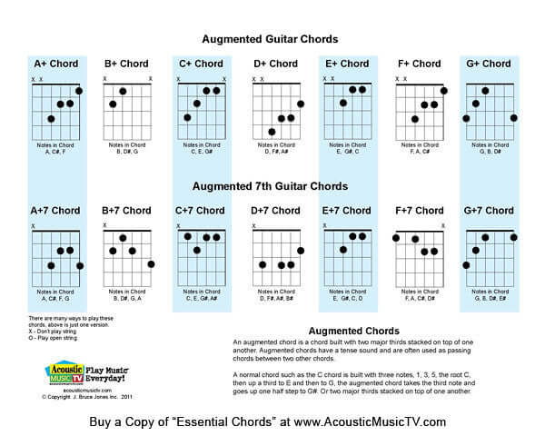 Mastering Basic Guitar Chords: Learn Essential Guitar Chords