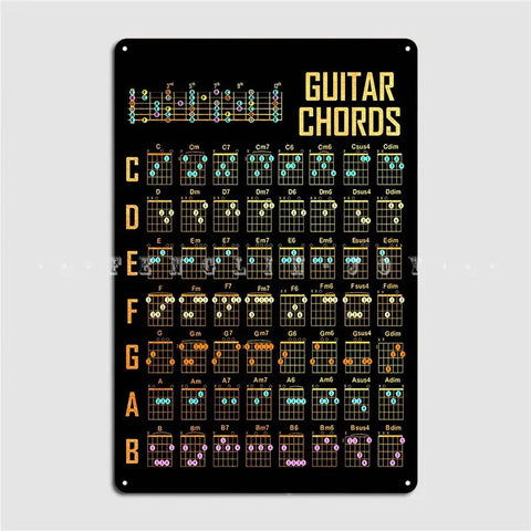 Essential Guitar Chords Metal Plaque Poster