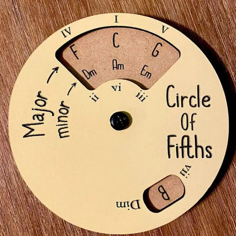 Circle Of Fifths Guitar Chord Wheel