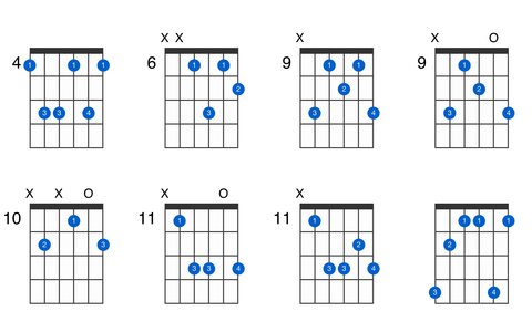 Minor 6th (m6) Chords: