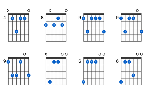 Mastering Basic Guitar Chords: Learn Essential Guitar Chords