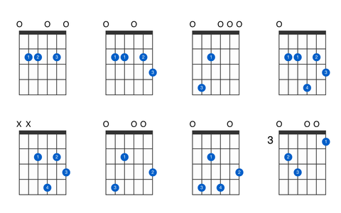 Mastering Basic Guitar Chords: Learn Essential Guitar Chords