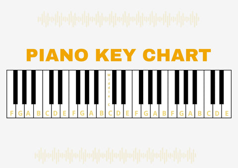 Master the Basics of Piano: Essential Piano Lessons for Beginners