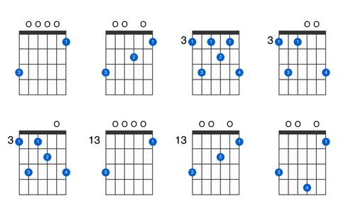 Mastering Basic Guitar Chords: Learn Essential Guitar Chords