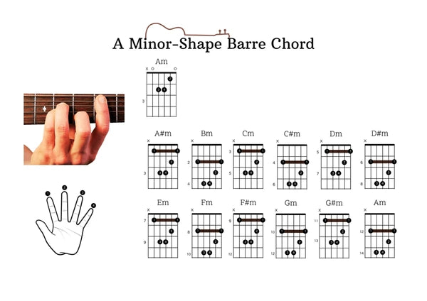 Mastering Basic Guitar Chords: Learn Essential Guitar Chords